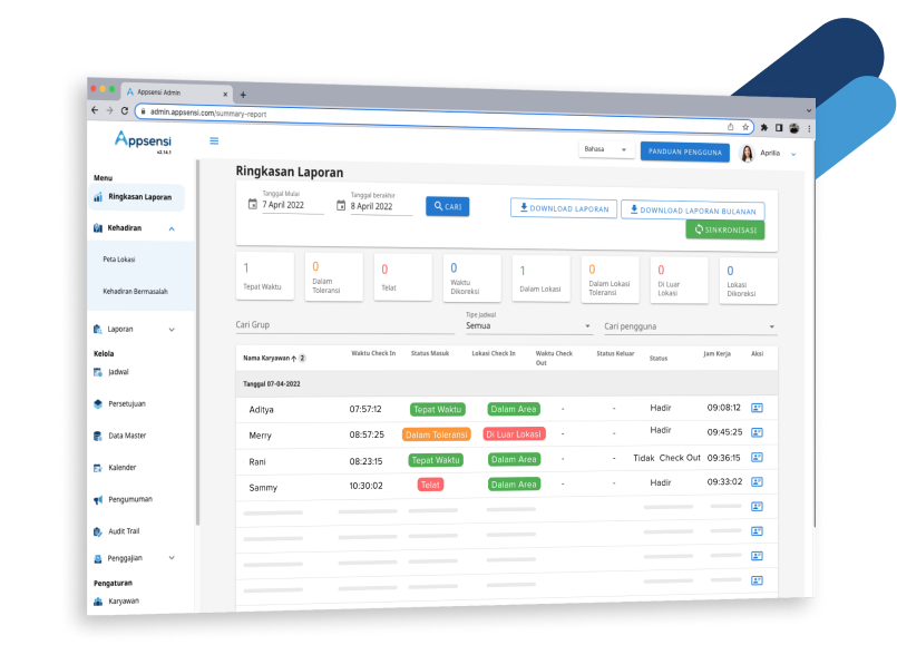 Laporan Kinerja karyawan di dalam dashboard